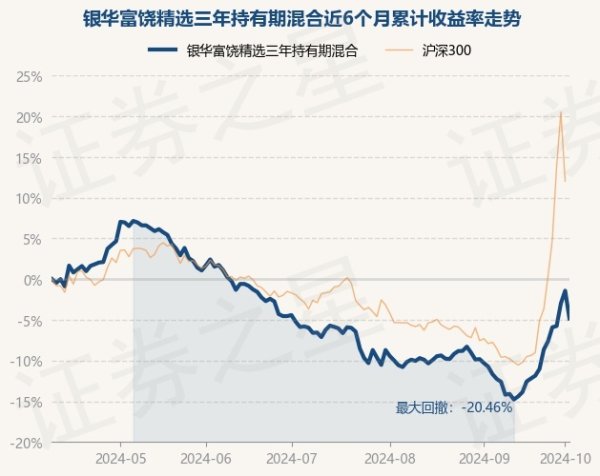 开云kaiyun体育历史数据流露该基金近1个月高涨10.88%-kaiyun体育最新版