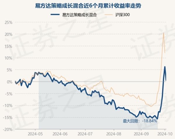 开云kaiyun历史数据显现该基金近1个月上升18.6%-kaiyun体育最新版