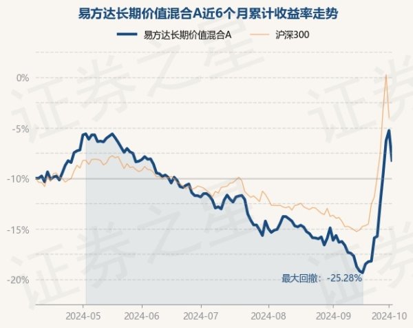 开云kaiyun体育近1年高潮2.93%-kaiyun体育最新版